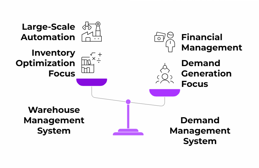 Model 2 Advantages